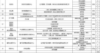 河南省人事人才就业中心提醒 登封市招聘事业单位工作人员154名